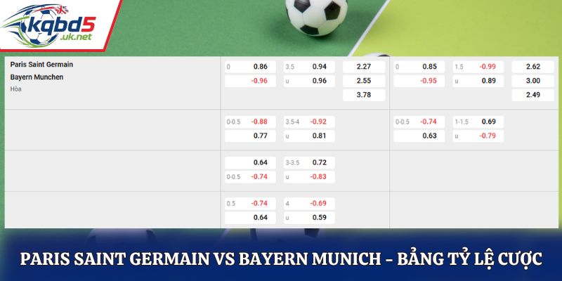 Soi kèo Paris Saint Germain vs Bayern Munich - bảng tỷ lệ