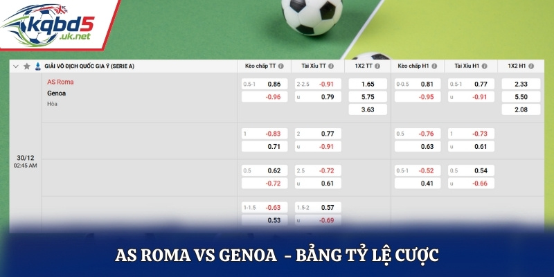 Bảng kèo nhà cái trận đấu AS Roma vs Genoa 02h45 30/12/2025