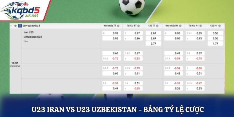 Bảng kèo cược giữa U23 Iran vs U23 Uzbekistan 21h00 10/01/2026